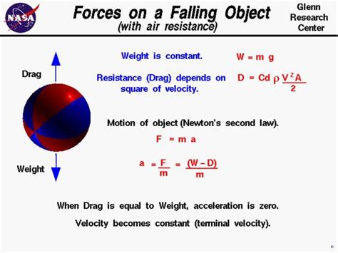 Terminal velocity is attained when mass gravity dragforce. . How to calculate drag force of a falling object